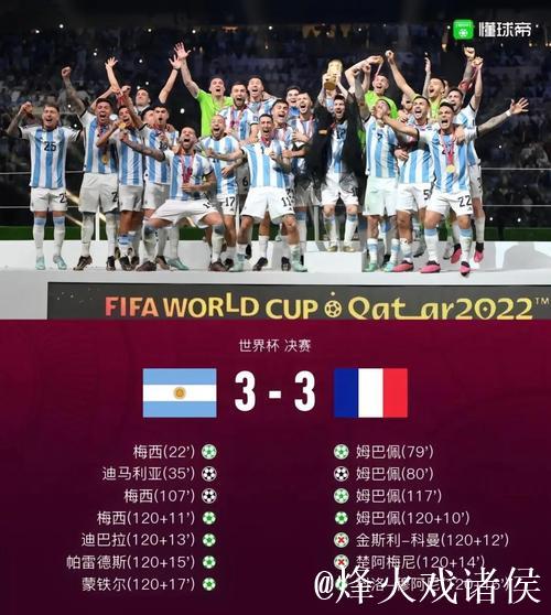【开场哨】卡塔尔世界杯最终决战 阿根廷法国谁能捧杯 【开场哨】卡塔尔世界杯最终决战 阿根廷法国谁能捧杯