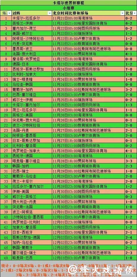获取世界杯实时比赛结果与分析 获取世界杯实时比赛结果与分析