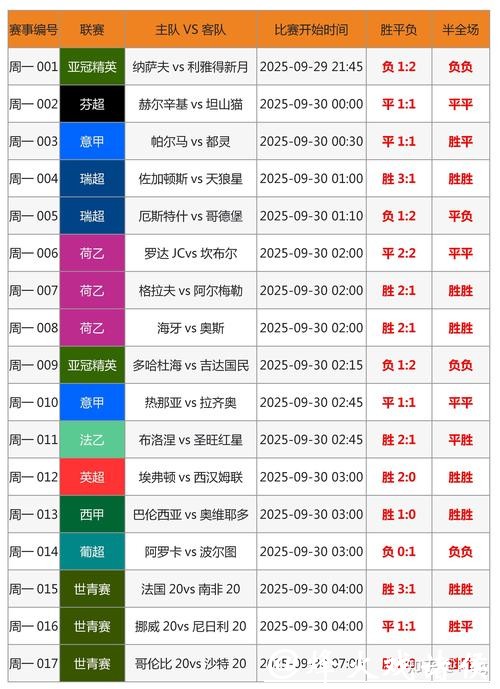 全面解析世界杯竞猜平台优缺点及对比分析
