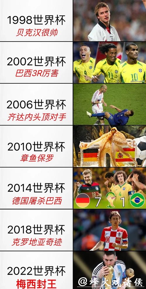 全面解析世界杯比赛数据背后的精彩瞬间